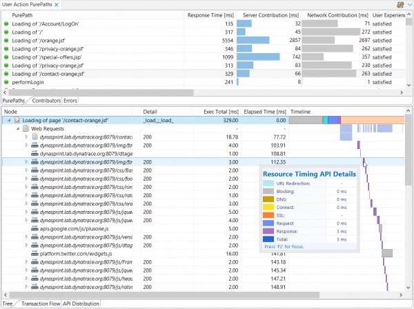 Dynatrace UEM