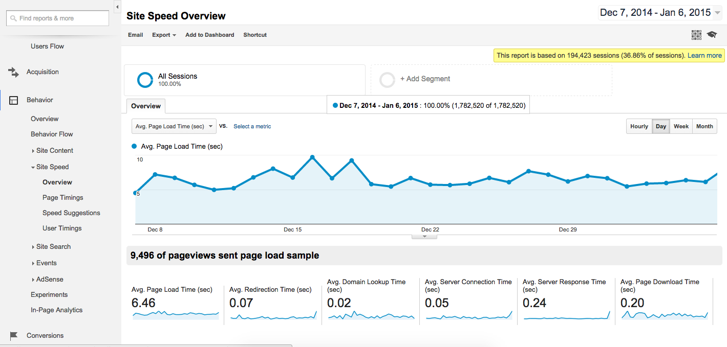 Google Analytics Site Speed