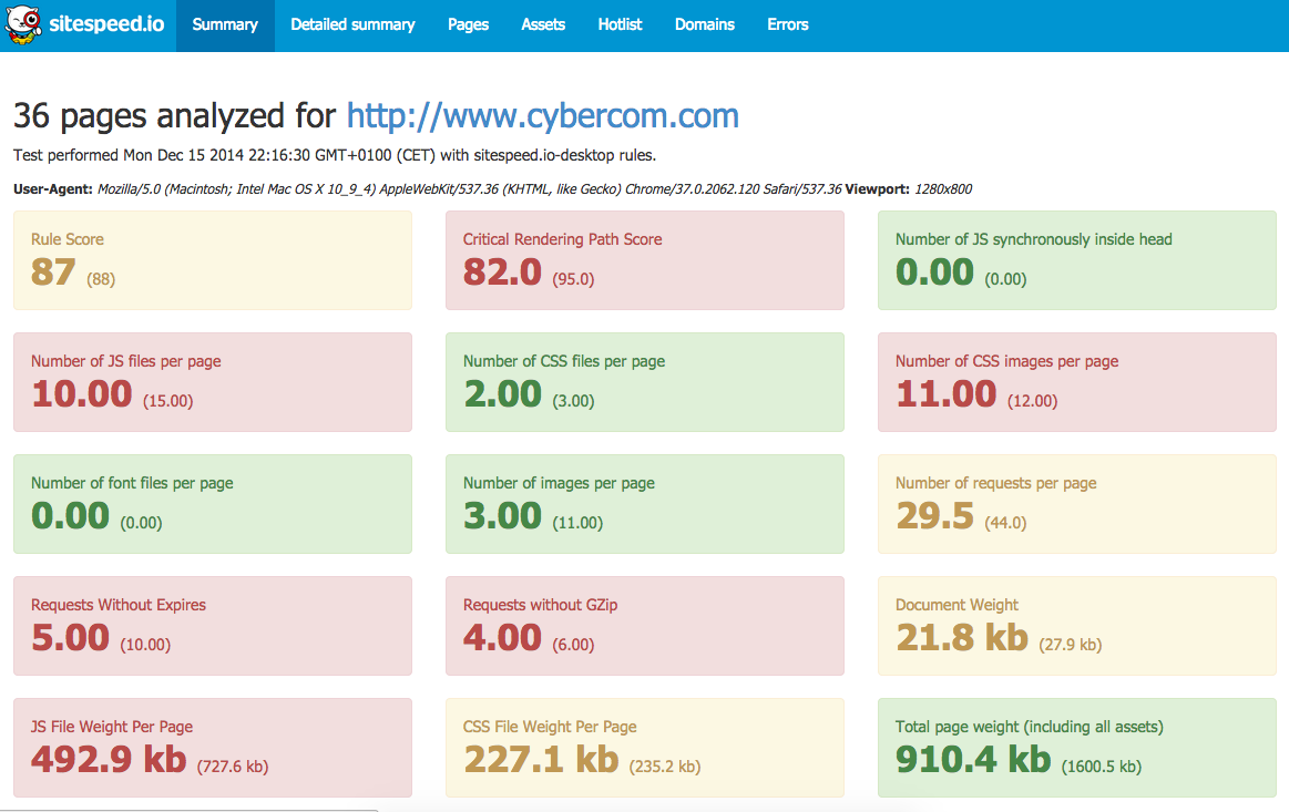 SiteSpeed.io