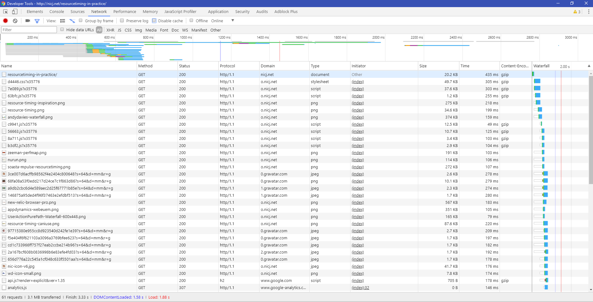 Chrome Network Panel